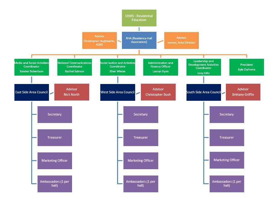 RHA Organization | University Housing & Dining Services | Oregon State ...